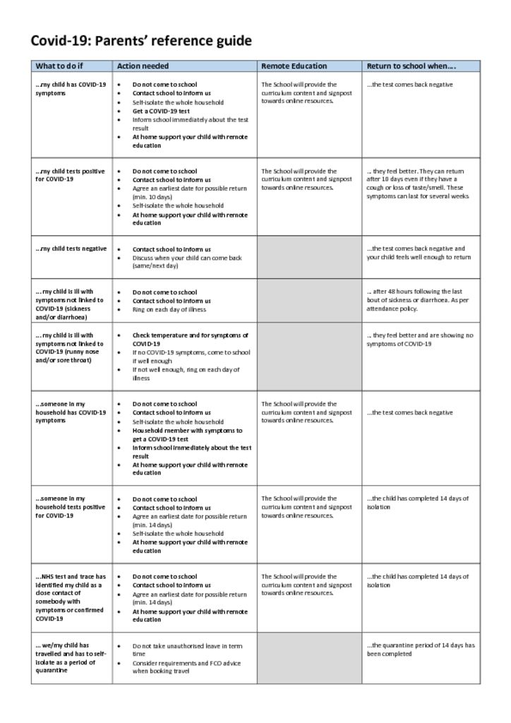 Covid-19 - Quick reference guide for parents - Oldfield School